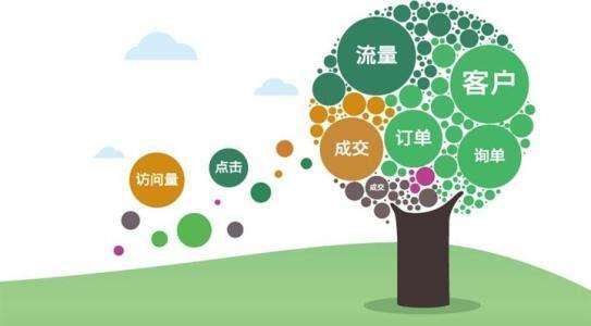 荔湾门户网站建设_企业网站推广不起作用？看是否存在这三种原因